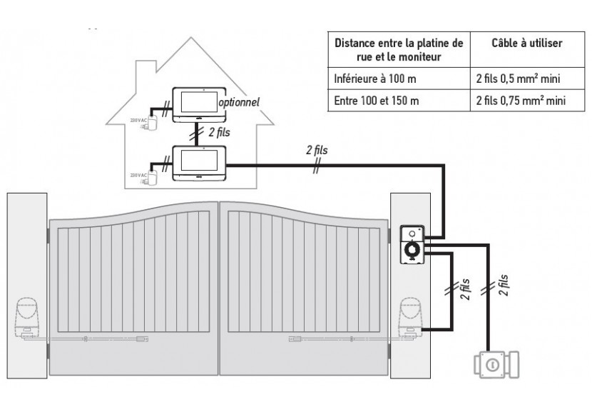 Visiophone V®500 : Confort'Mat