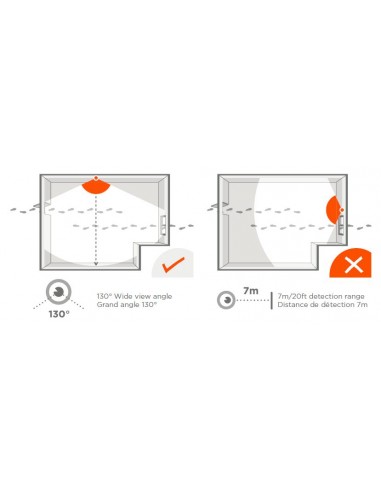 Détecteur de mouvement pour Home Alarm, One et One+ : Confort'Mat