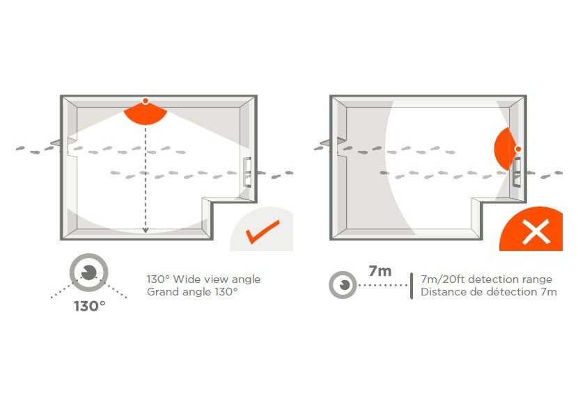 Détecteur de mouvement pour Home Alarm, One et One+ : Confort'Mat