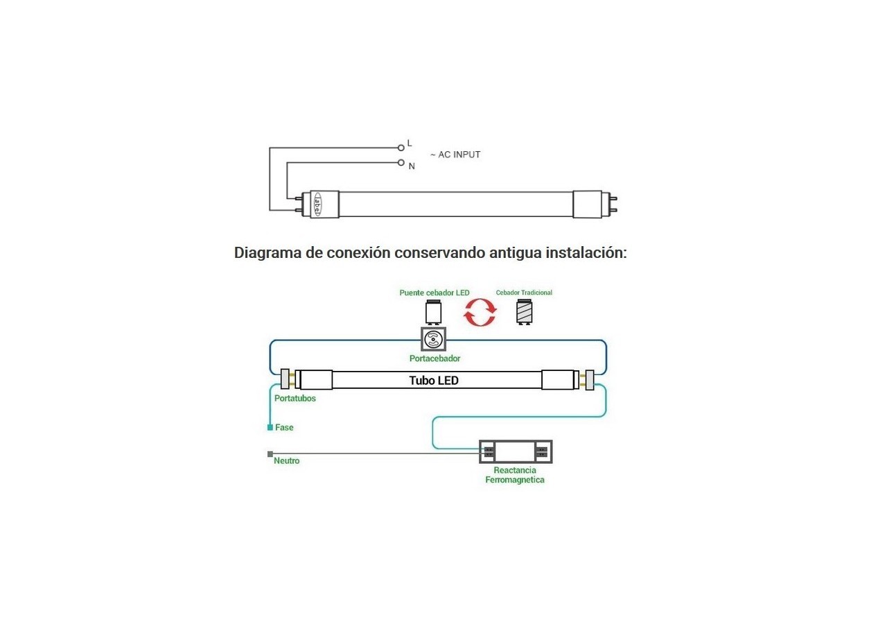 Tube LED T8 9W 600mm en verre 140 LM/W - B4009-5-60BC2 - Barcelona LED