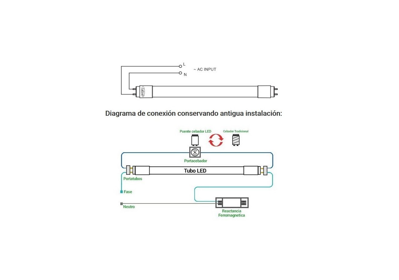 Tube LED T8 24W 1500mm en verre 140 LM/W - B4011-5-150BN6 - Barcelona LED