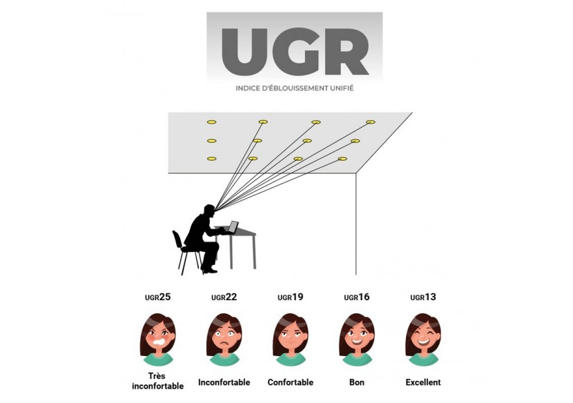 Mini spot LED encastrable 2W faible UGR - B1250-N-270 - Barcelona LED