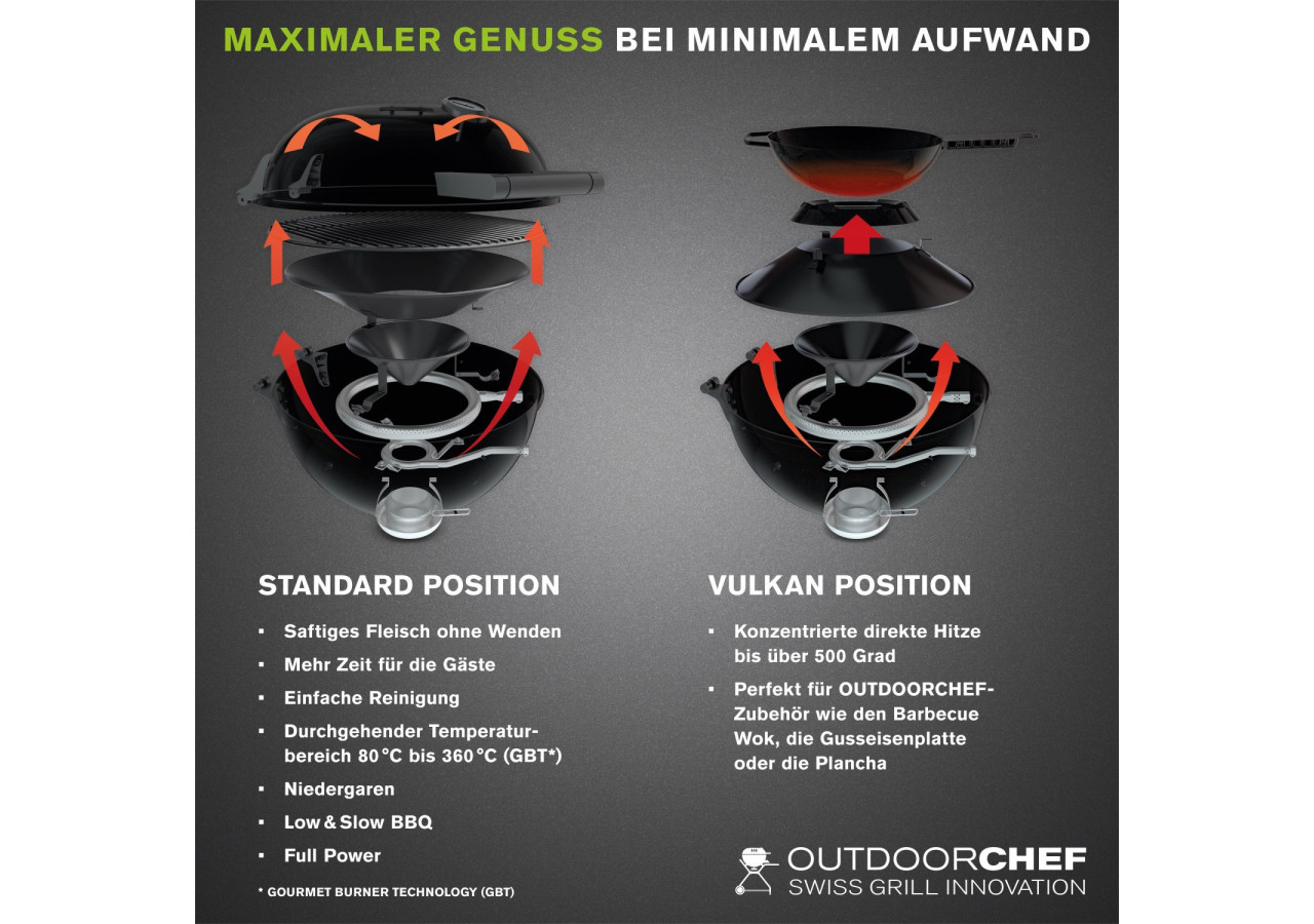 Barbecue à gaz P-420 G Minichef - Compact et performant - OC 015404 - Outdoor Chef