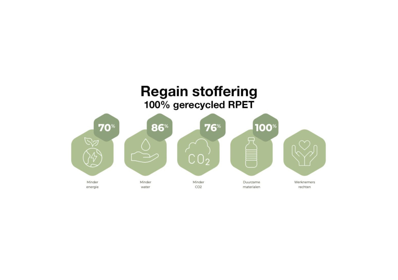 Fauteuil Ergonomique Workliving Zuidas - Design moderne avec 10 ans de garantie - 107530C - Workliving