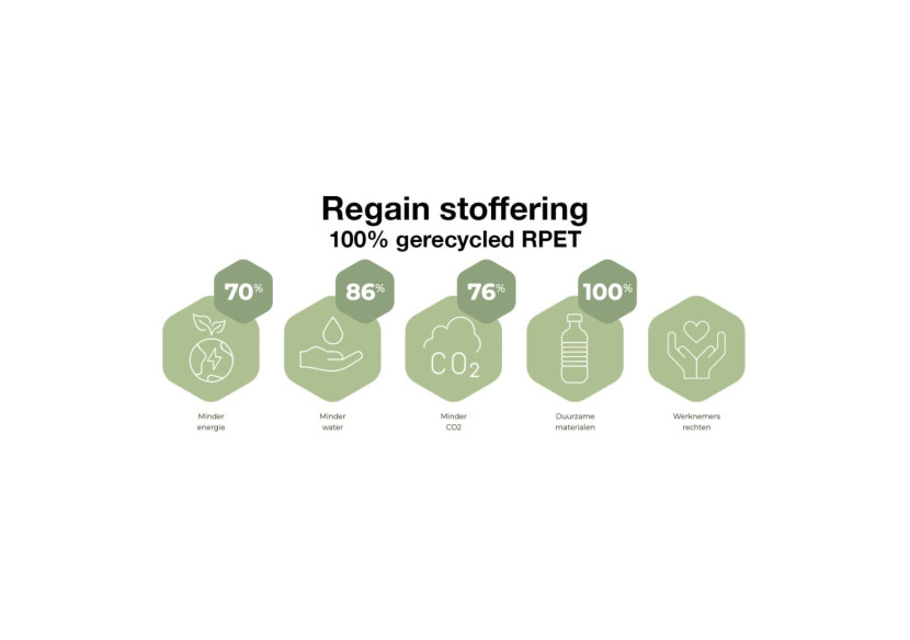 Fauteuil Ergonomique Workliving Zuidas - Design moderne avec 10 ans de garantie - 107530C - Workliving Fauteuil Ergonomique Workliving Zuidas - Design moderne avec 10 ans de garantie - 107530C - Workliving
