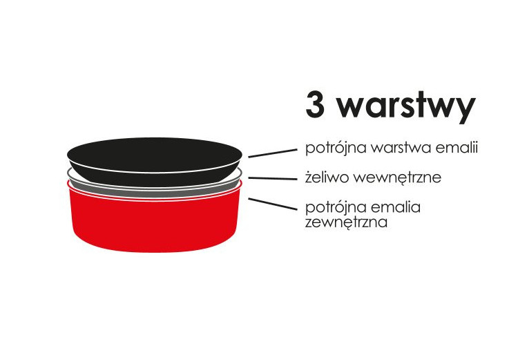 Cocotte RODELUXE - Émaillée en fonte 26x26xh11cm - HTXD5892-PROM - Allesken 2