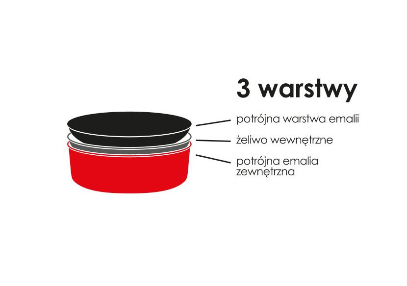 Cocotte RODELUXE - Émaillée en fonte 26x26xh11cm - HTXD5892-PROM - Allesken