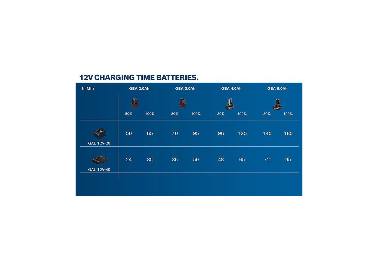 Batterie 12V 1x3,0Ah carton - 1600A00X79 - Bosch