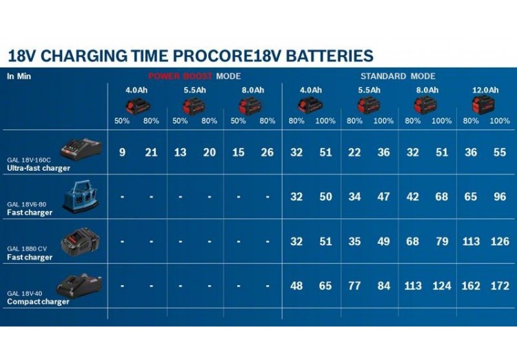 Batterie ProCORE 1x4,0Ah carton - 1600A016GB - Bosch 2