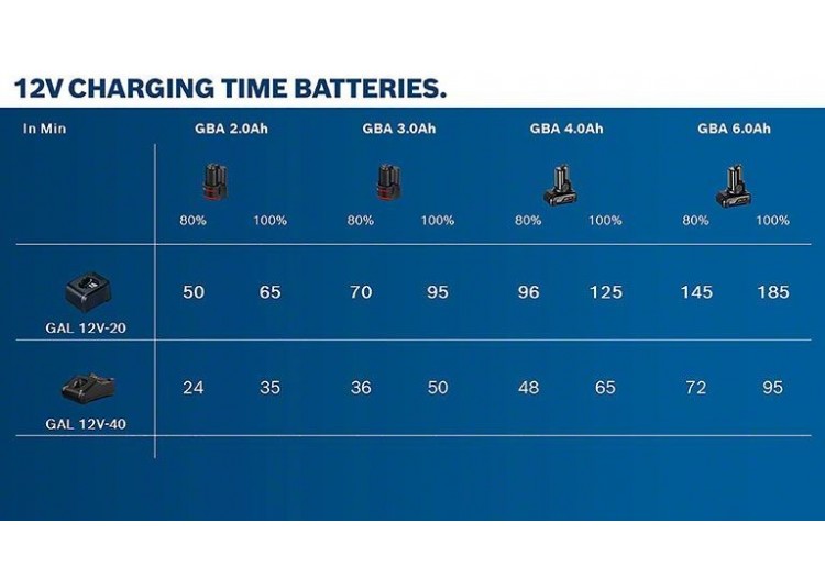 Chargeur GAL 12V-40 carton - 1600A019R3 - Bosch