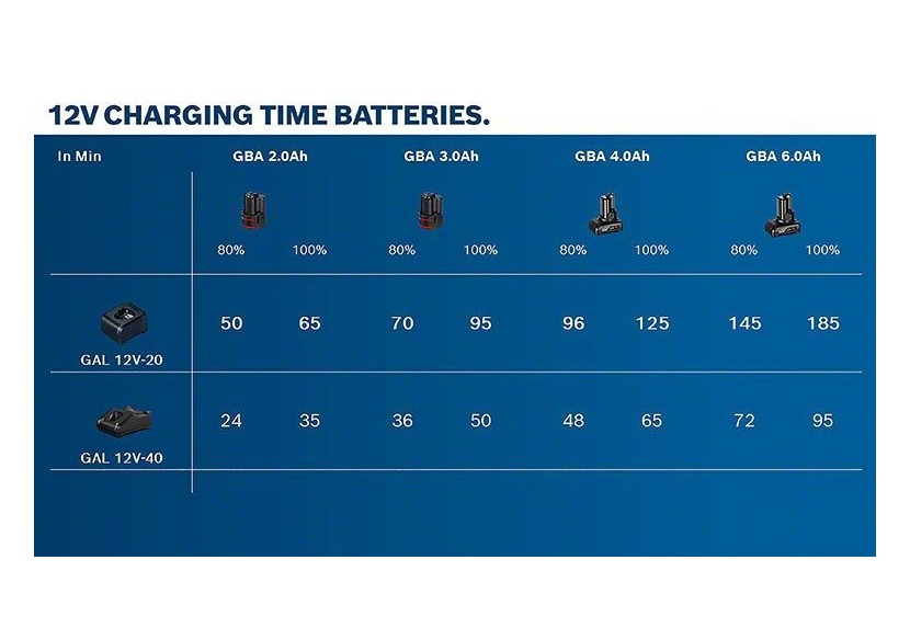 Chargeur GAL 12V-40 carton - 1600A019R3 - Bosch