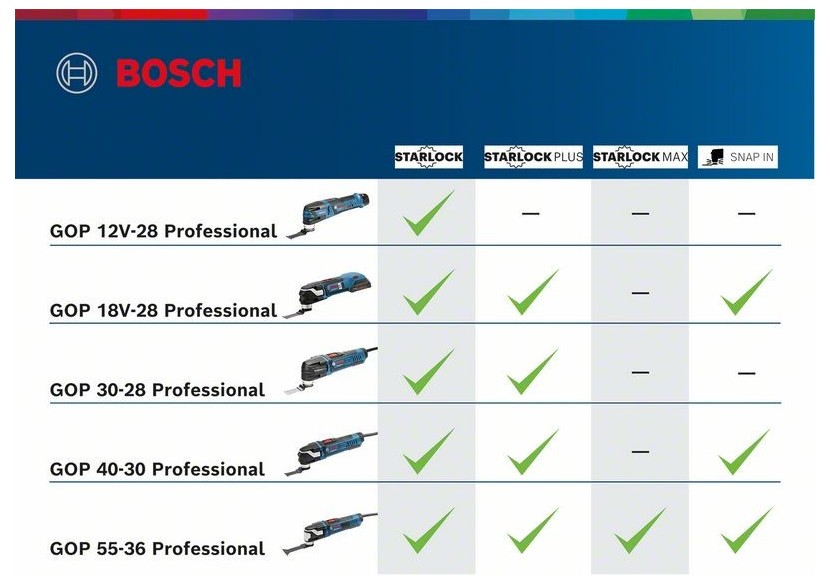 OUTIL OSCILLANT GOP 12V-28 solo carton - 06018B5001 - Bosch