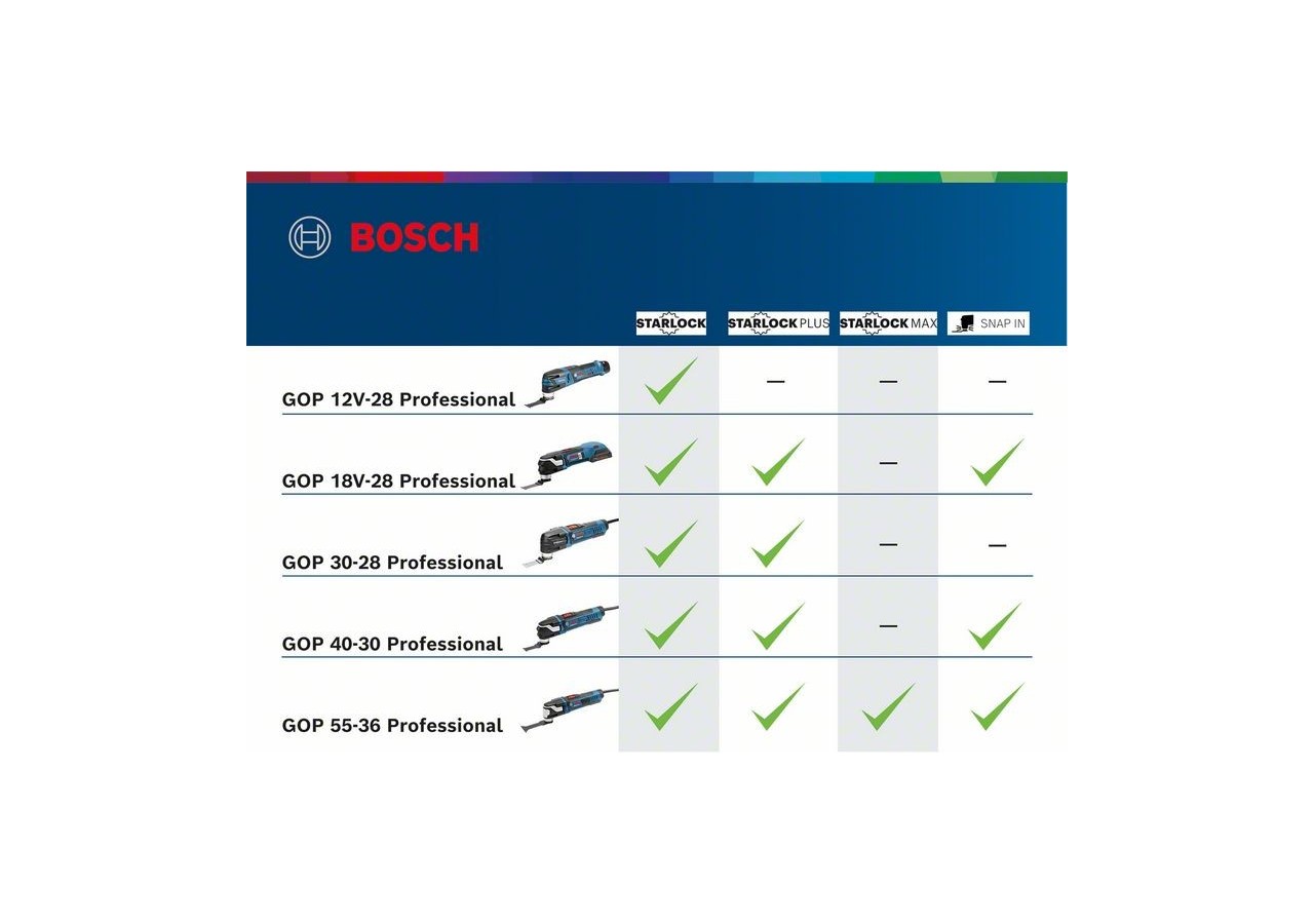 OUTIL OSCILLANT GOP 18V-28 solo carton - 06018B6002 - Bosch