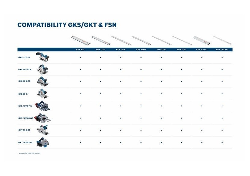Scie circulaire GKS 18V-57 G 2x5,0Ah GAL 1880 L + FSN 1400 C - 0615990M90 - Bosch