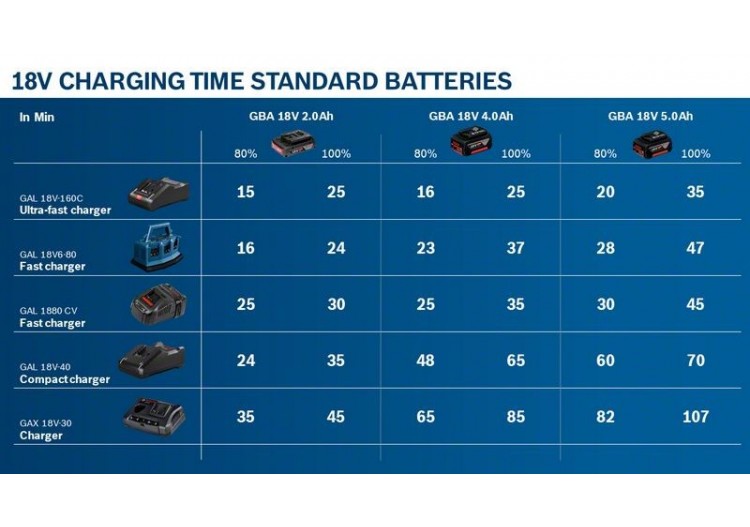 Starter Set BASIC 1x4,0Ah + GAL 18V-40 carton - 1600A01B9Y - Bosch