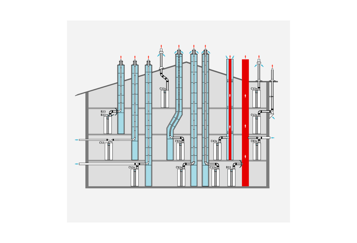 Chaudière fioul à condensation TOB-18