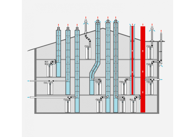 Chaudière fioul à condensation TOB-18 Chaudière fioul à condensation TOB-18