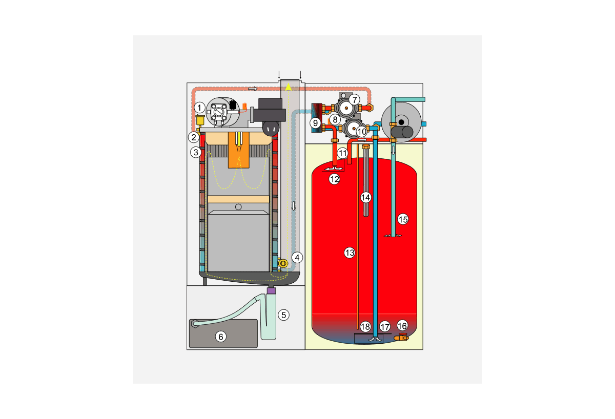 Chaudière fioul à condensation TOB-TS
