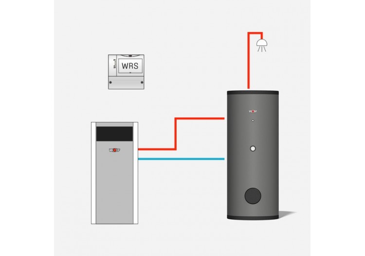 Ballon ECS vertical SE-2 2