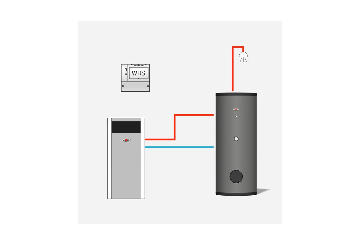 Ballon ECS vertical SE-2