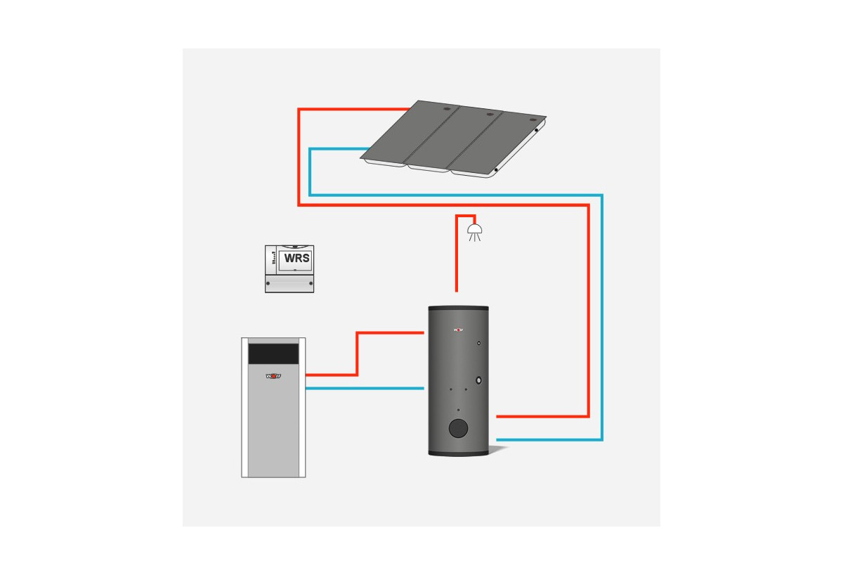 Ballon solaire vertical SEM-1-SEM-2