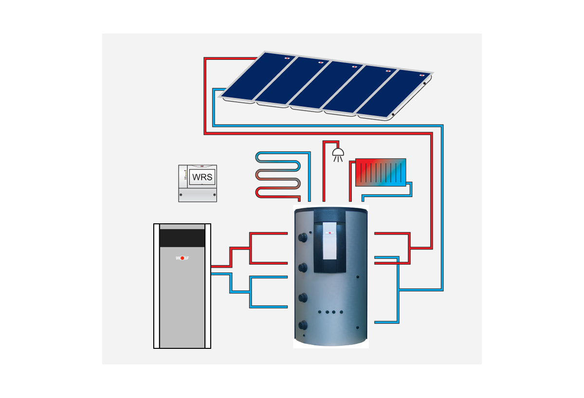 Ballon à stratification BSP