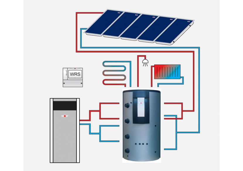 Ballon à stratification BSP Ballon à stratification BSP