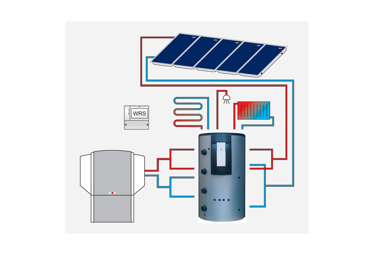 Ballon à stratification BSP-SL-1000