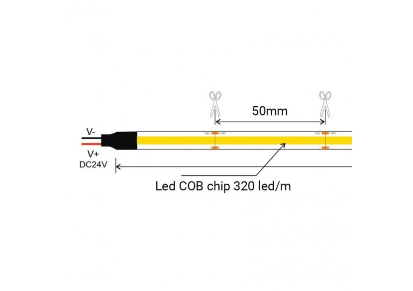 Kit SKYline éclairage linéaire COB 320 led/m 120W 10m - SKY10-N-270 - Barcelona LED