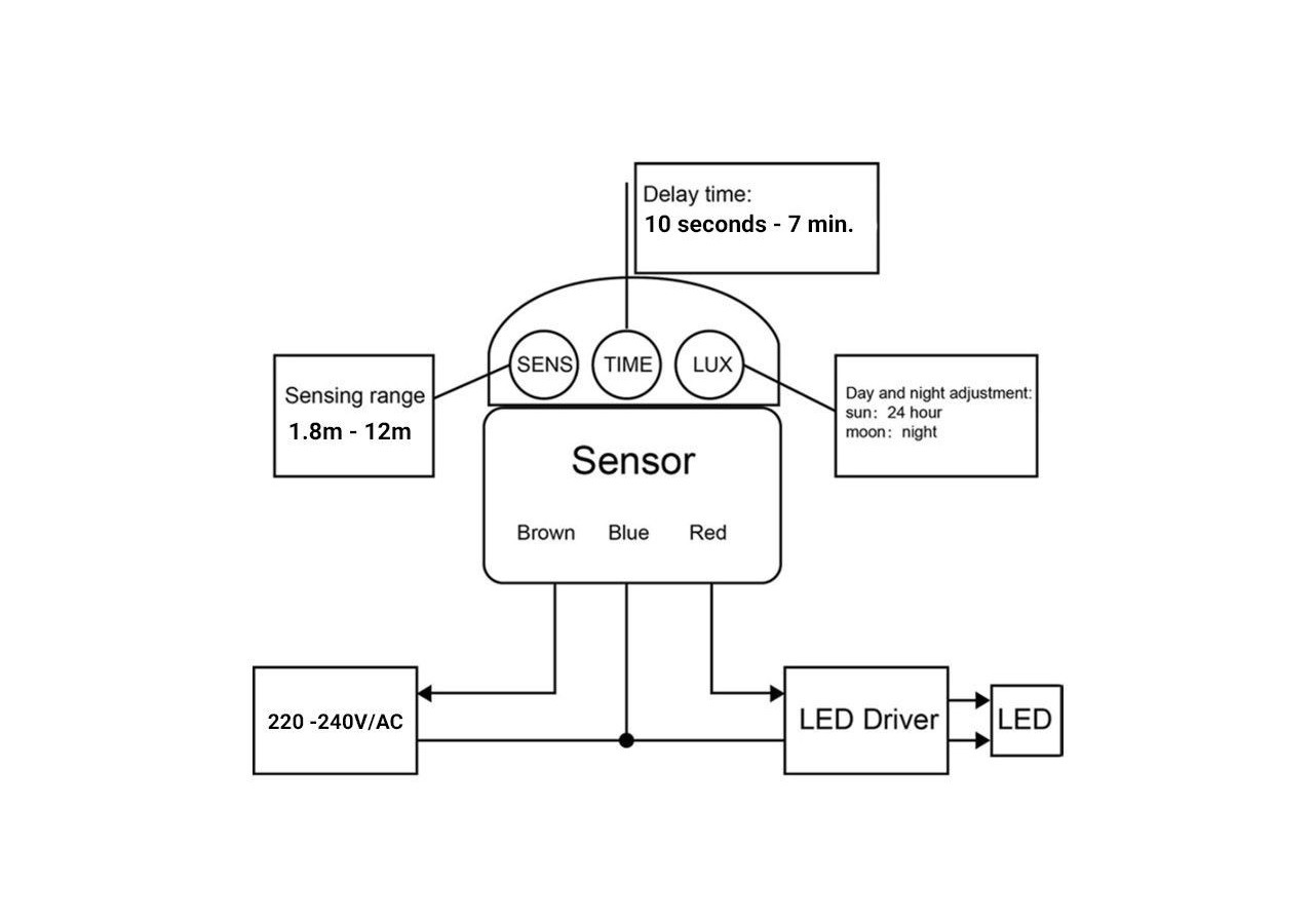 Capteur de mouvement infrarouge PIR d'angle IP44 - SP04B - Barcelona LED