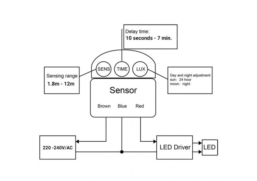 Capteur de mouvement infrarouge PIR d'angle IP44 - SP04B - Barcelona LED