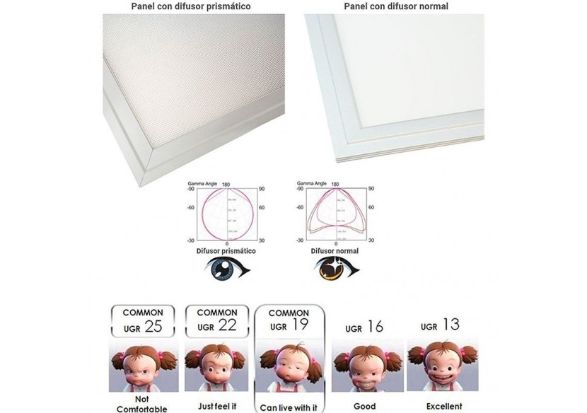 Panneau LED 60x60 avec kit encastrable 44W UGR19 Driver Philips - B4295-UGR19-BC - Barcelona LED