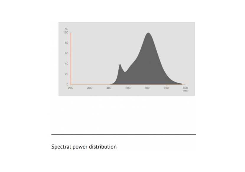 Ampoule LED MR11 / GU4 OSRAM PARATHOM 2.5W 12V 184Lm 36 degrés - O105157 - Barcelona LED