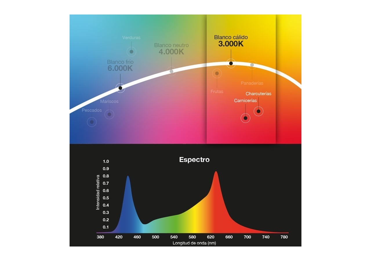 Tube LED T8 nano spécial boucherie 90cm 14W - B4015-90-CAR - Barcelona LED