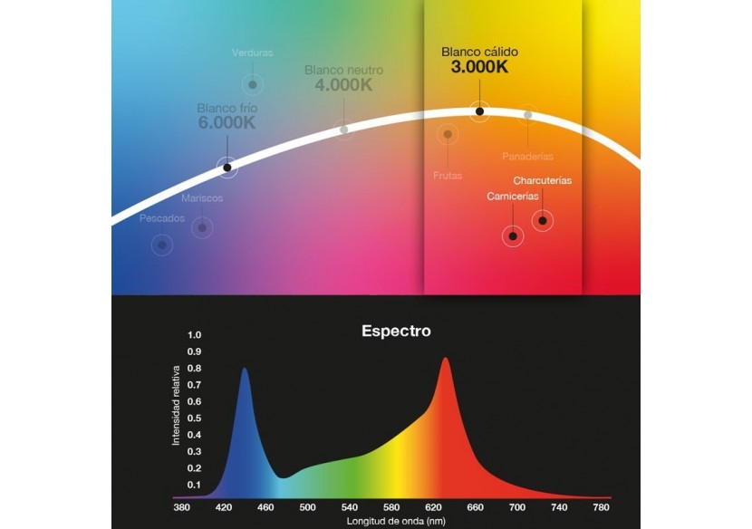 Tube LED T8 nano spécial boucherie 90cm 14W - B4015-90-CAR - Barcelona LED