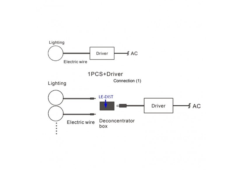 Distributeur avec 3 sorties pour spots 6-24V/DC - LE-DIST - Barcelona LED
