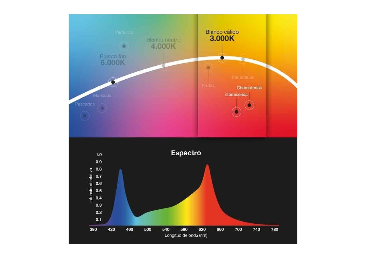 Suspension cloche LED 36W spéciale boucherie - B8710-B-CAR - Barcelona LED