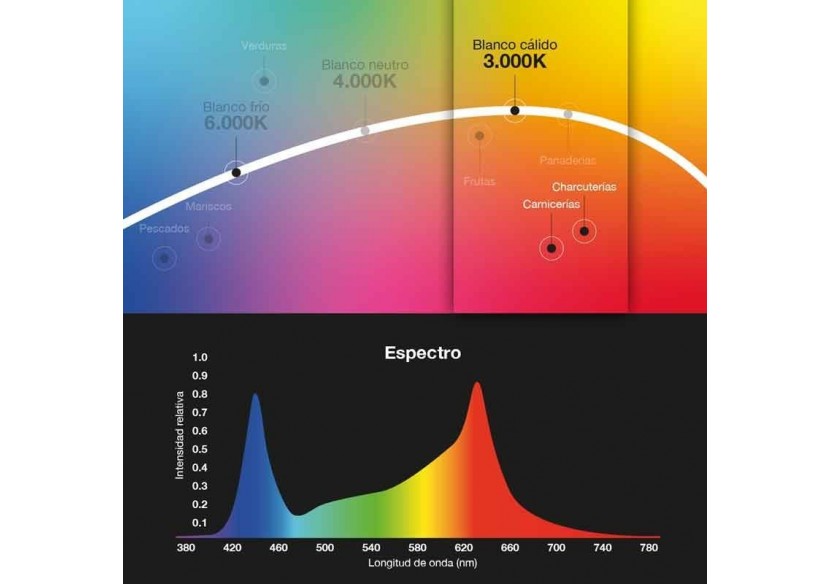 Suspension cloche LED 36W spéciale boucherie - B8710-B-CAR - Barcelona LED