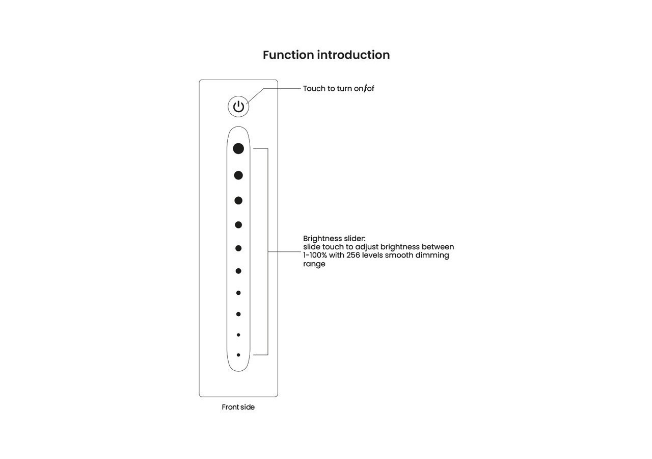 Contrôleur RF parfait-Sunricher pour l'éclairage LED - SR-2833TS - Barcelona LED