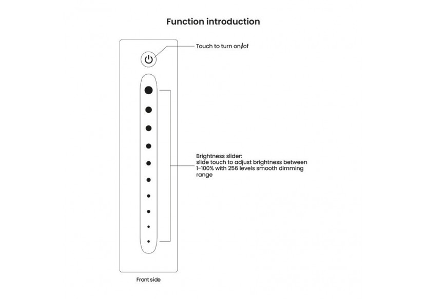 Contrôleur RF parfait-Sunricher pour l'éclairage LED - SR-2833TS - Barcelona LED
