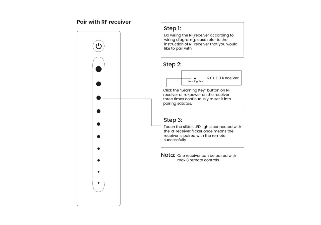 Contrôleur RF parfait-Sunricher pour l'éclairage LED - SR-2833TS - Barcelona LED