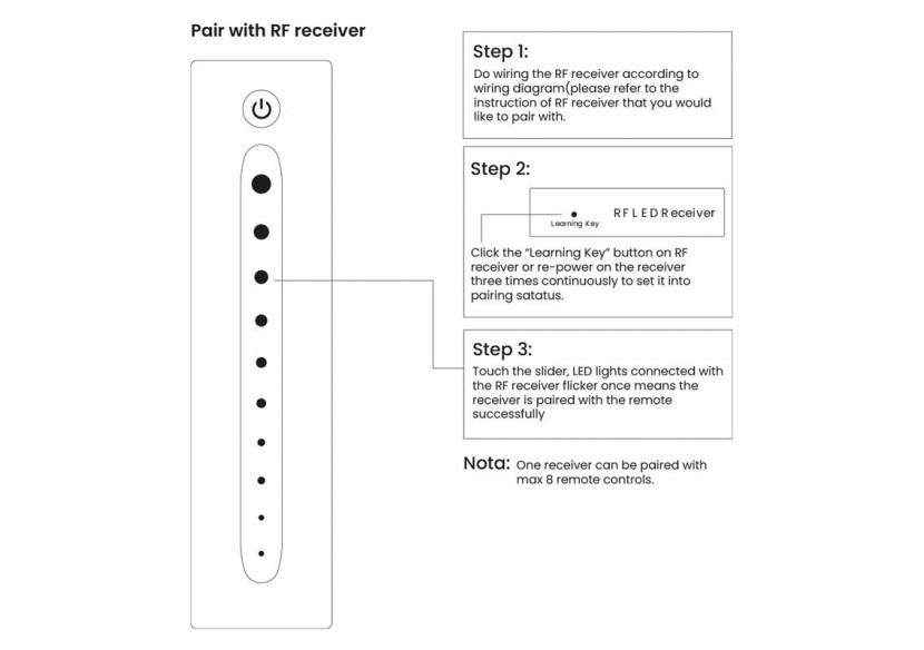 Contrôleur RF parfait-Sunricher pour l'éclairage LED - SR-2833TS - Barcelona LED