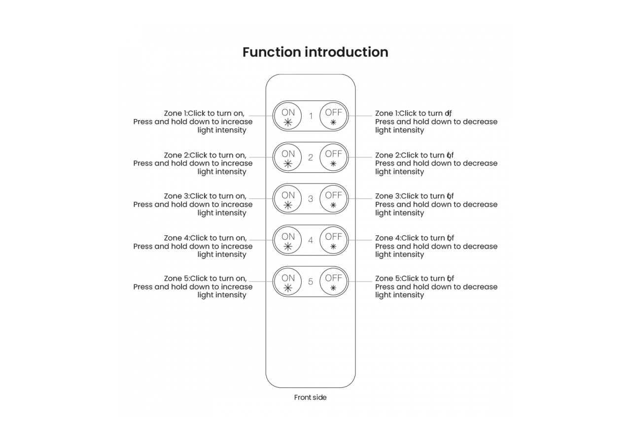 Télécommande de luminosité par radiofréquence - SR-2833K5 - Barcelona LED