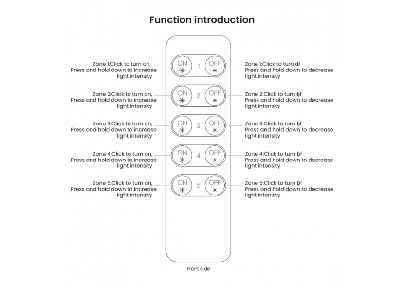 Télécommande de luminosité par radiofréquence - SR-2833K5 - Barcelona LED