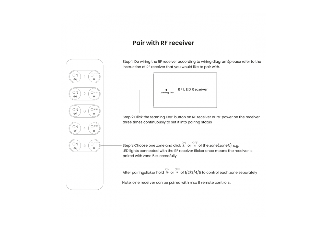 Télécommande de luminosité par radiofréquence - SR-2833K5 - Barcelona LED
