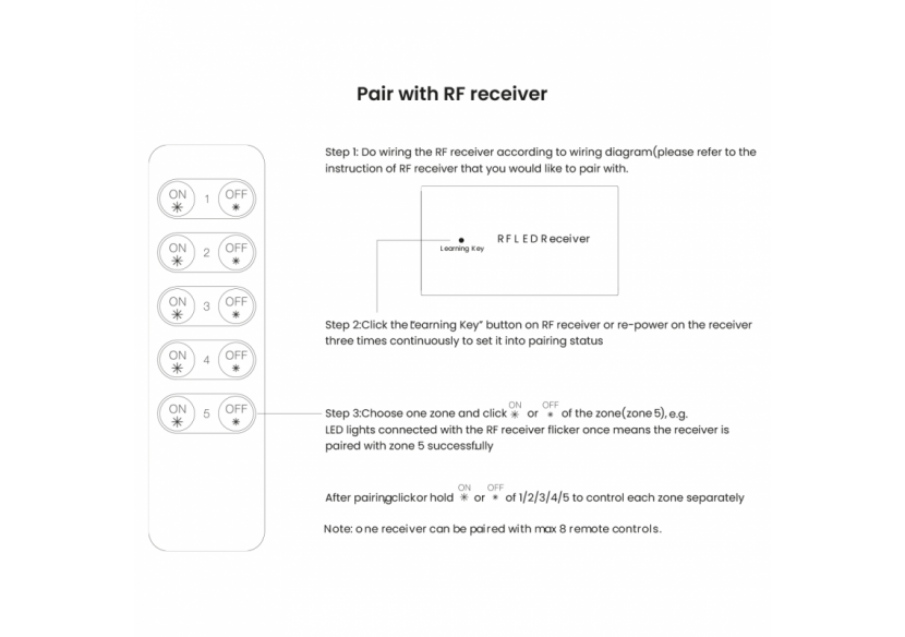 Télécommande de luminosité par radiofréquence - SR-2833K5 - Barcelona LED