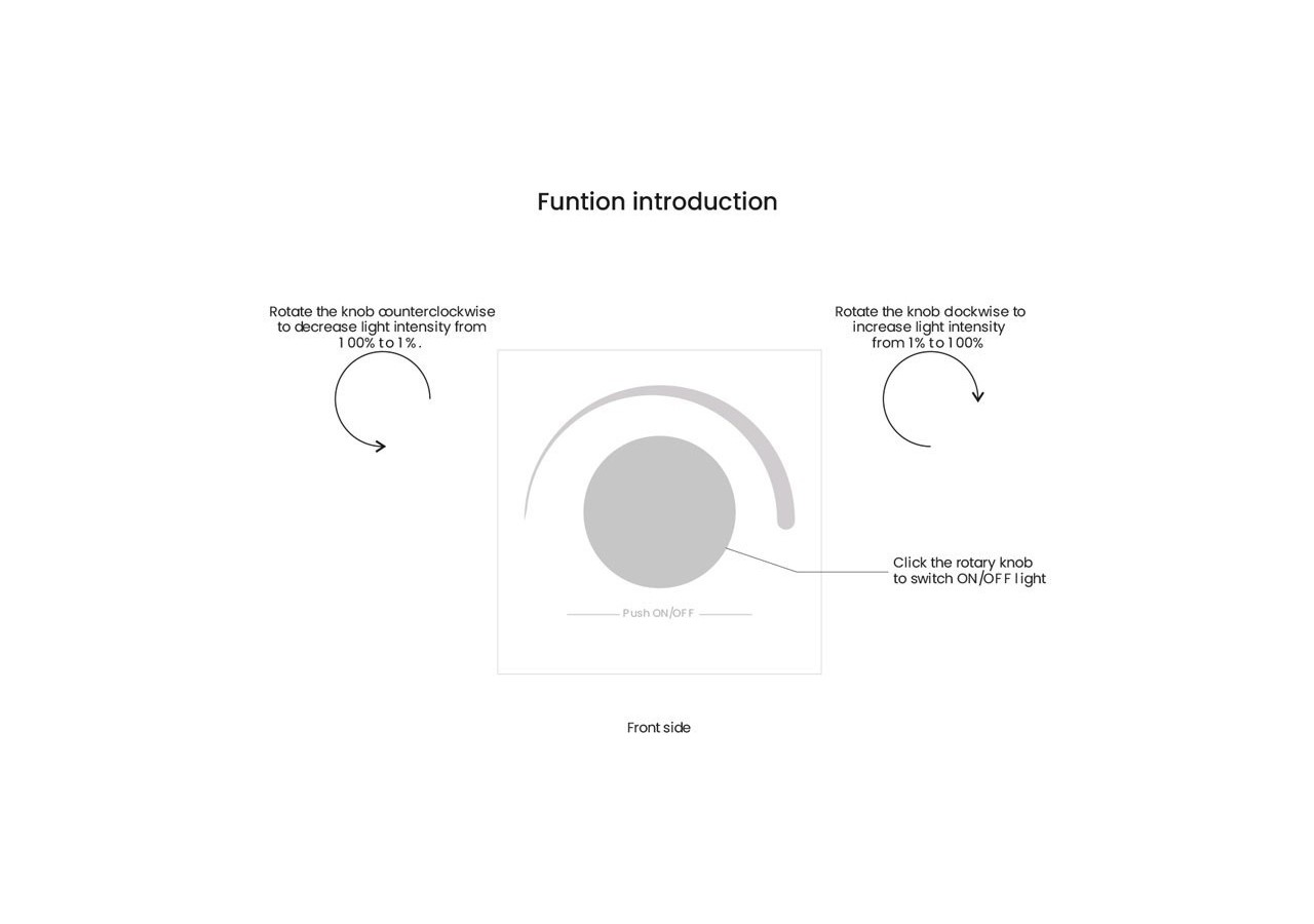 Variateur mural pour contrôler l'intensité des lumières-Perfect RF, Sunricher Rotary LED Dimmer - SR-2836R - Barcelona LED