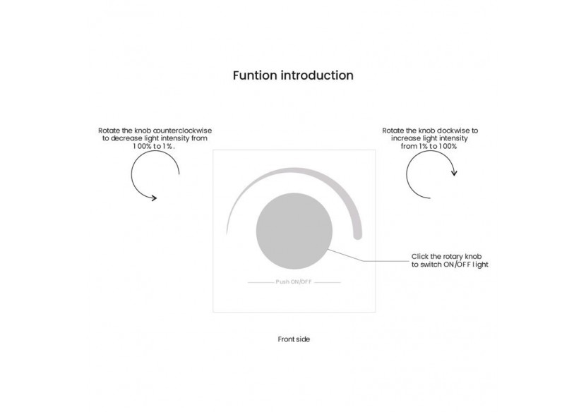 Variateur mural pour contrôler l'intensité des lumières-Perfect RF, Sunricher Rotary LED Dimmer - SR-2836R - Barcelona LED