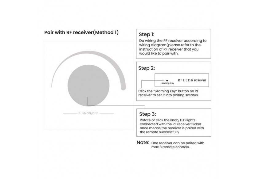 Variateur mural pour contrôler l'intensité des lumières-Perfect RF, Sunricher Rotary LED Dimmer - SR-2836R - Barcelona LED