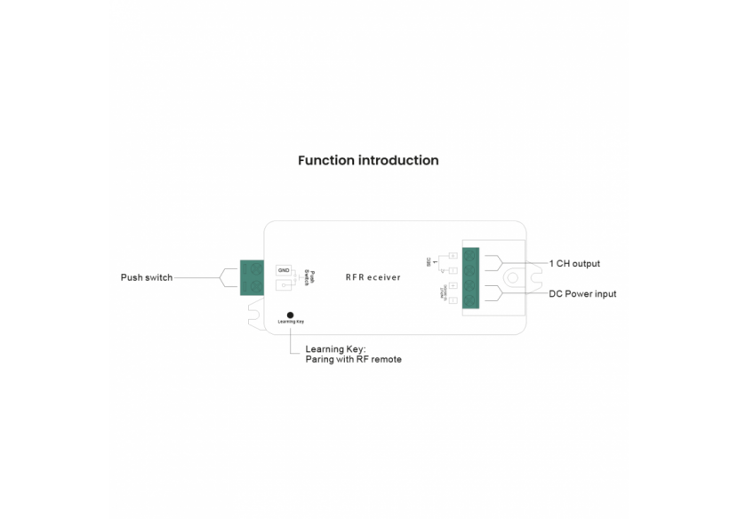 Contrôleur RF PWM 12-36V-DC (700mA) Constant Current LED Dimmer-SUNRICHER Perfect RF - SR-1009CS7 - Barcelona LED